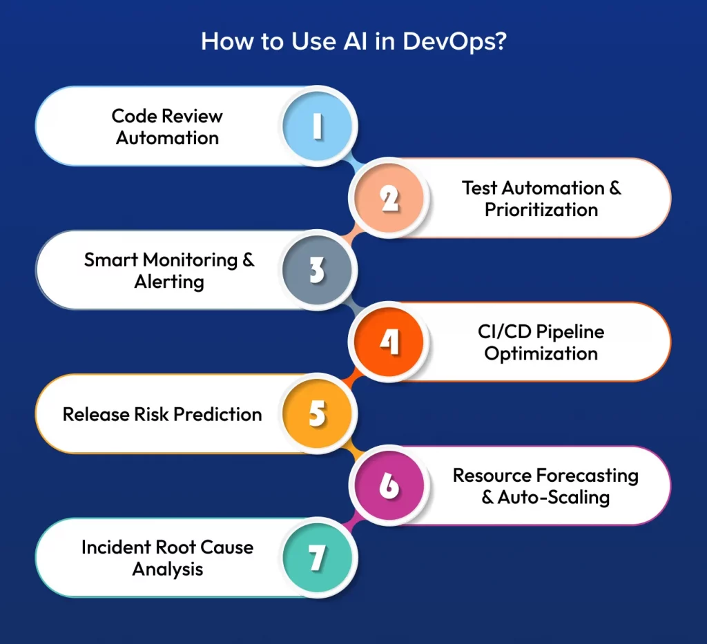 How to Use AI in DevOps