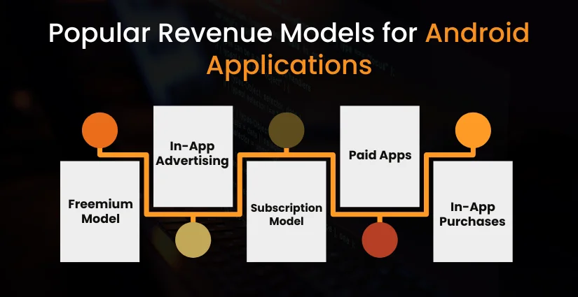 Popular Revenue Models for Android App