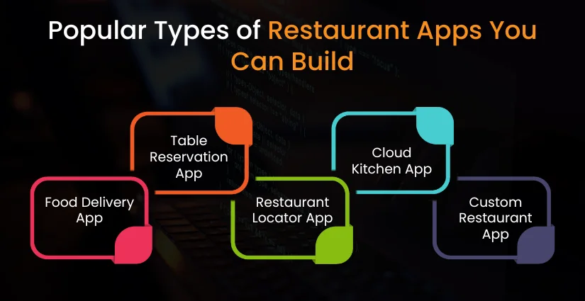 restaurant app development cost
