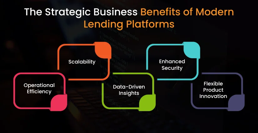 Strategic Business Benefits of Modern Lending Platforms