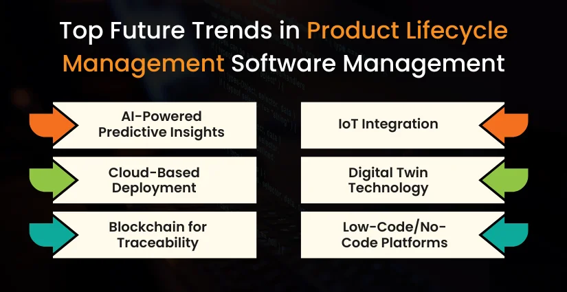 Future Trends in Product Lifecycle Management Software Development