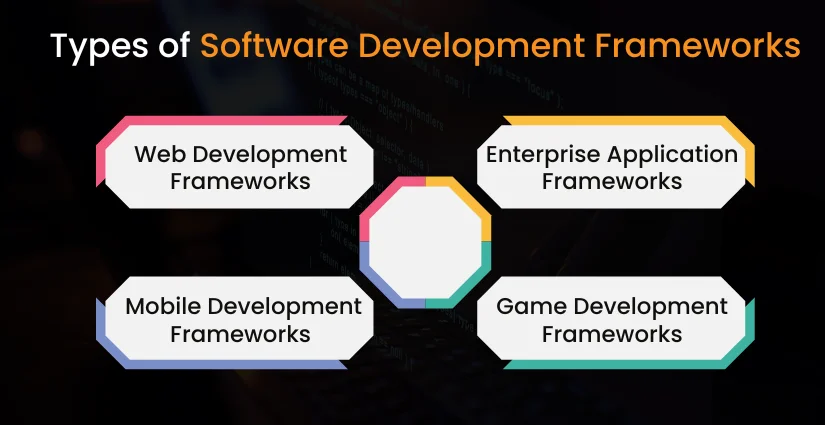 Types of Software Development Frameworks