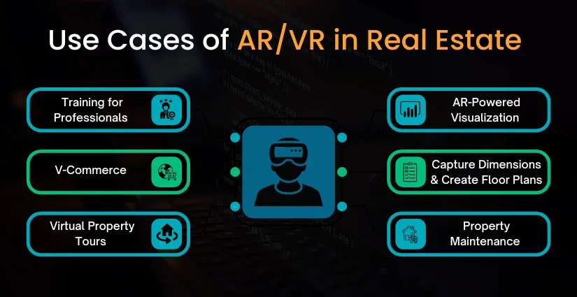 Use Cases of ARVR in Real Estate