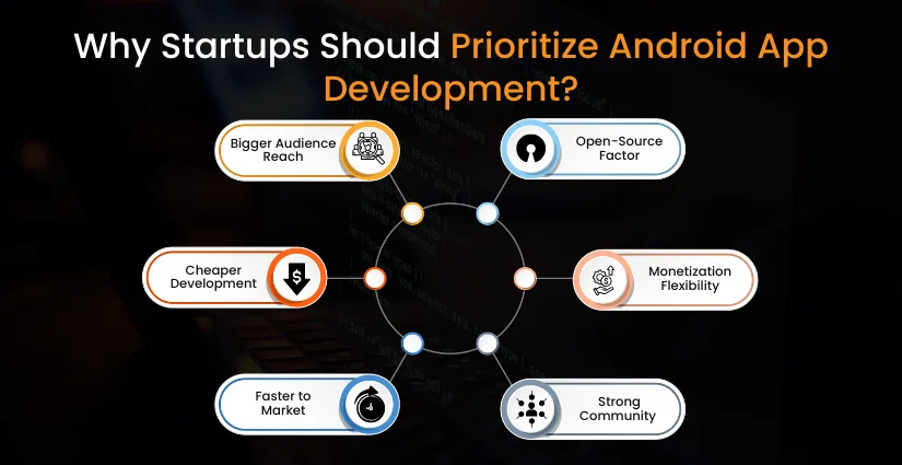 Why Startups Should Prioritize Android App Development?