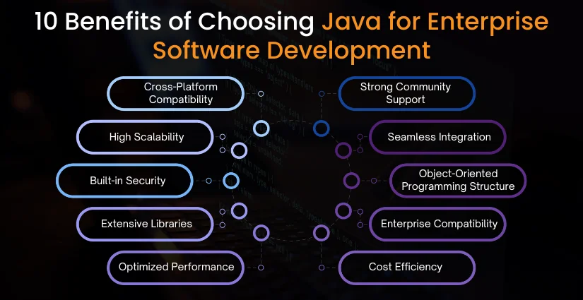 10 Benefits of Java for Enterprise Software Development