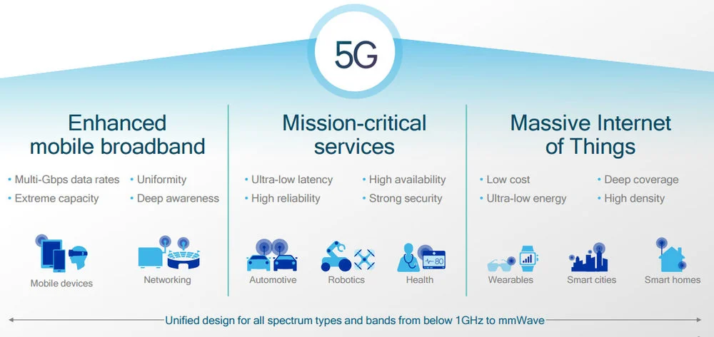 mobile network