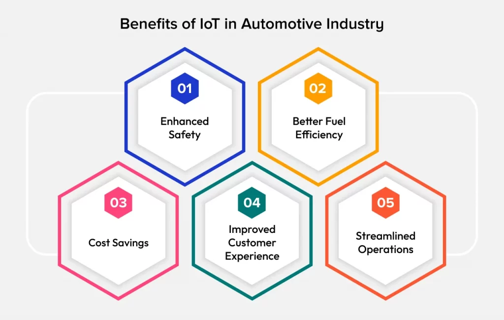 Benefits of IoT in Automotive Industry