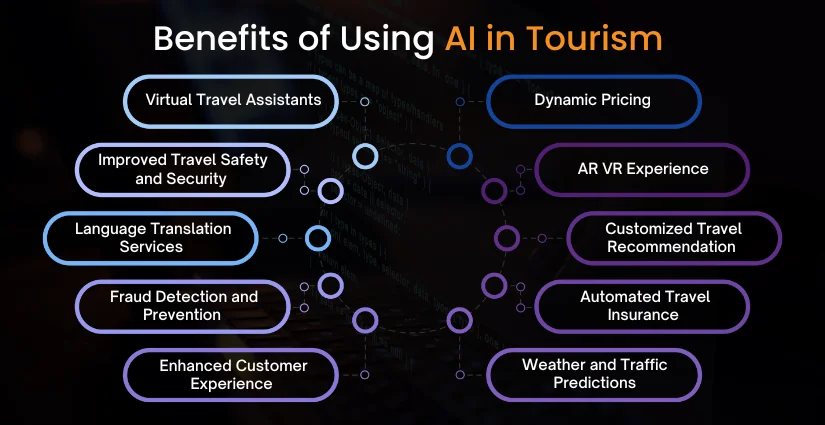 benefits of using AI in tourism