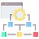 Design System Development