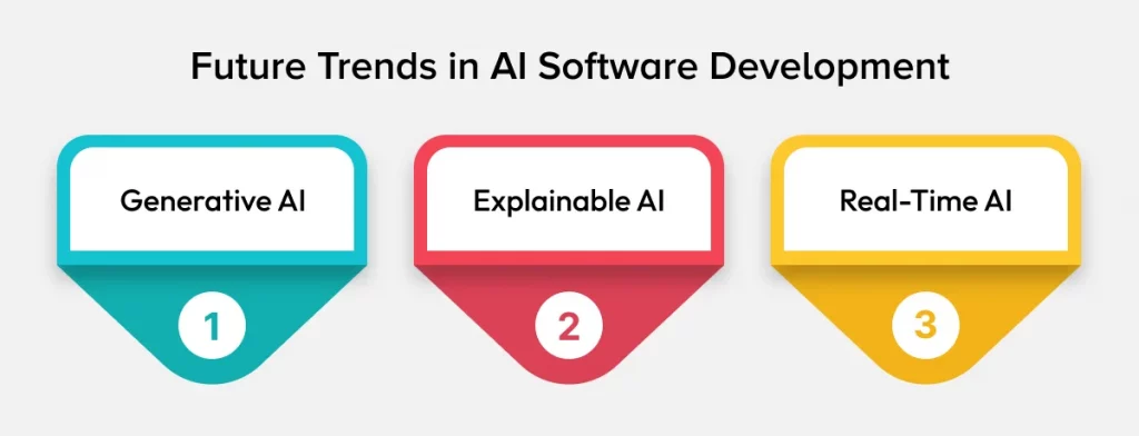 Future Trends in AI Software Development