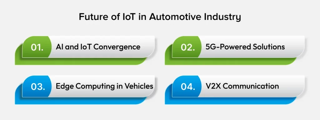 Future of IoT in Automotive Industry