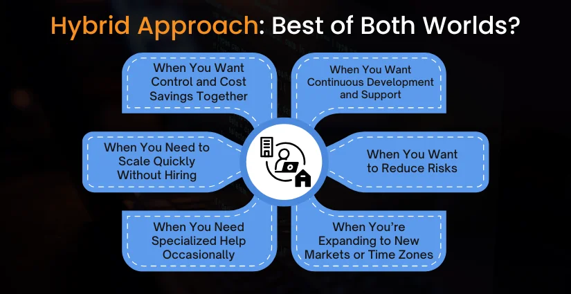 in house vs outsourcing software development