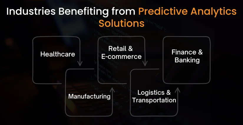 Industries Benefiting from Predictive Analytics Solutions
