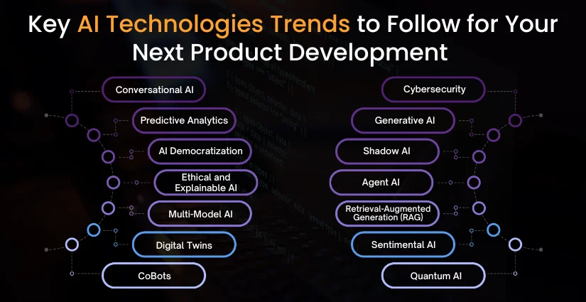 Key AI Technologies Trends to Follow