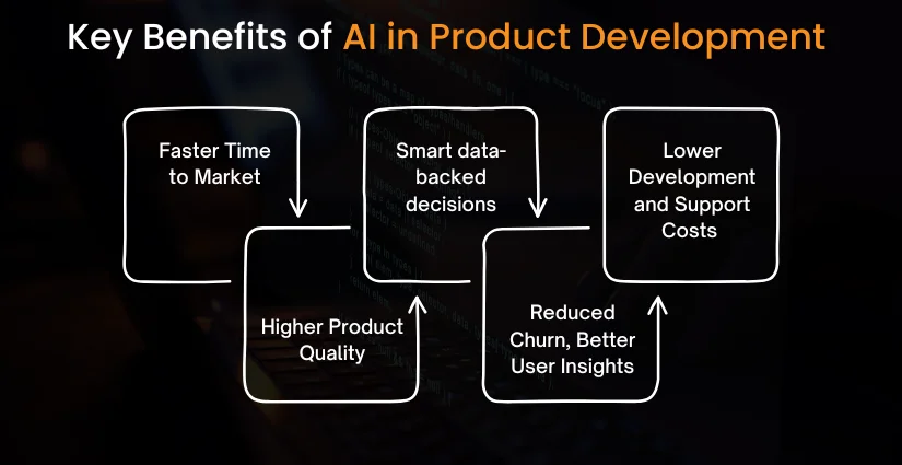 Key Benefits of AI in Product Development