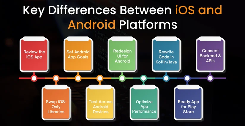 Process to Convert iOS App to Android