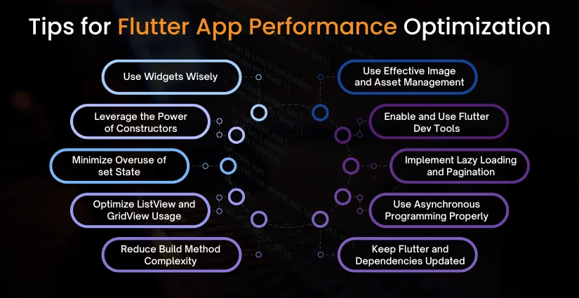 Tips for Flutter App Performance Optimization