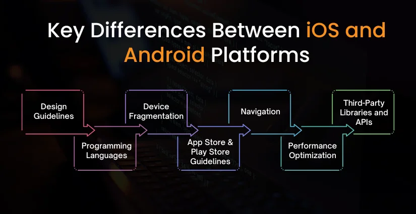 Key Differences Between iOS and Android Platforms