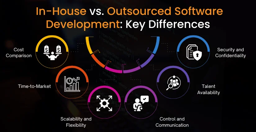 In-House vs. Outsourced Software Development