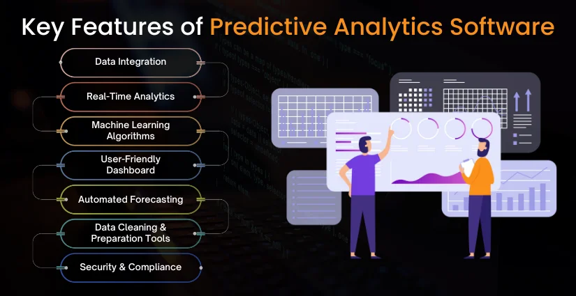 Key Features of Predictive Analytics Software
