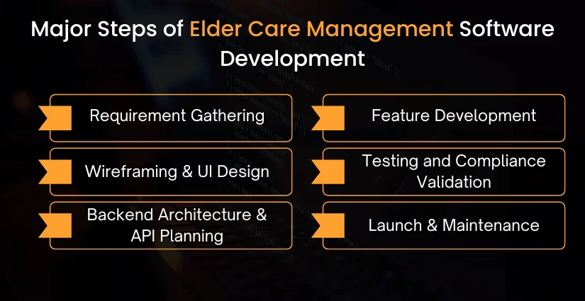 Elder Care Management Software Development: Step-by-Step Guide