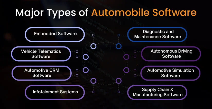 Types of Automotive Software List in 2025