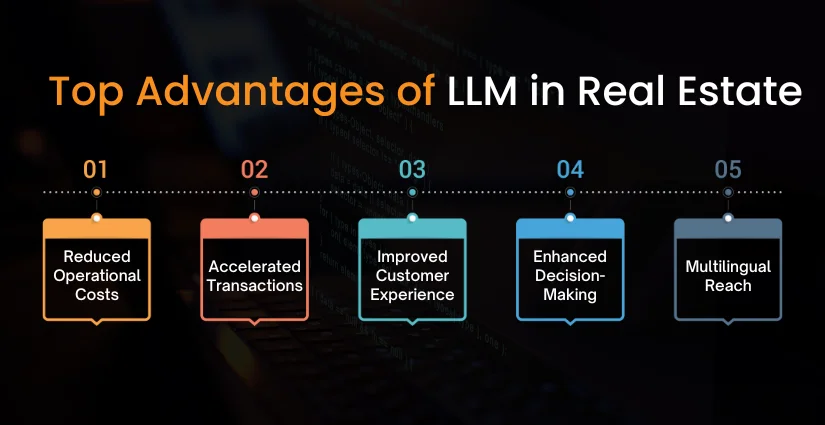 Top Advantages of LLM in Real Estate