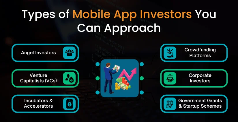 Types of Mobile App Investors You Can Approach