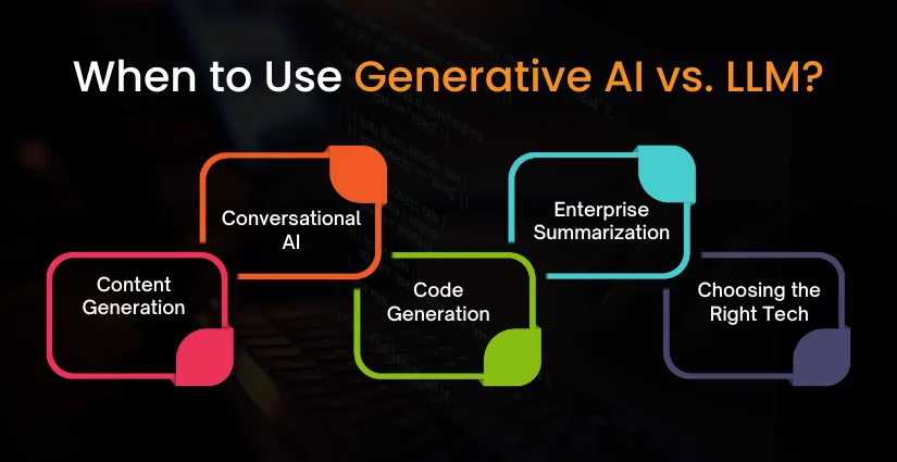 Generative AI vs. LLM