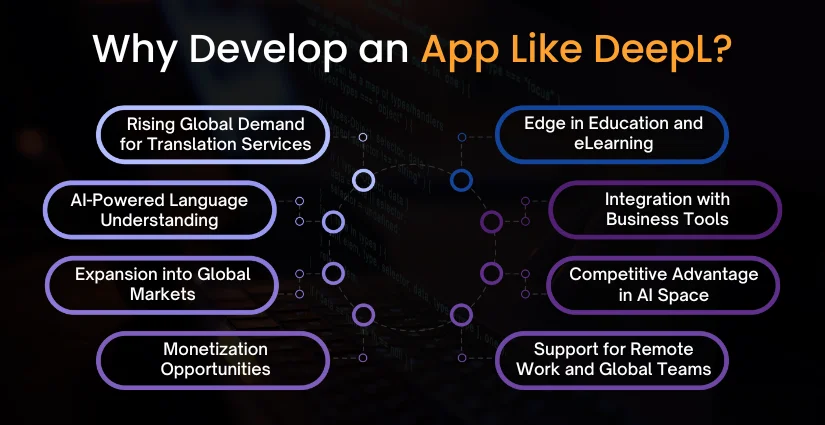Why Develop an App Like DeepL