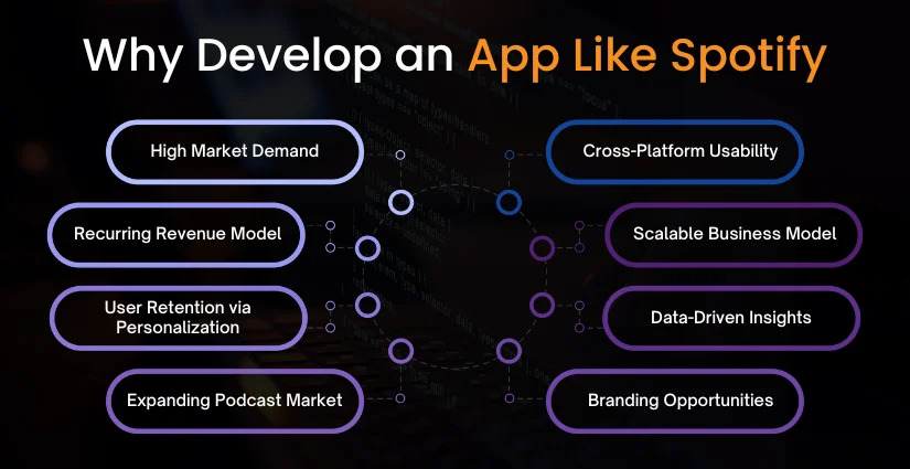 Why Develop an App Like Spotify