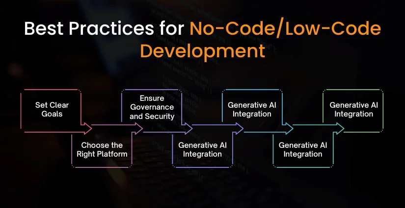 Best Practices for No-Code/Low-Code Development