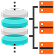Flexible & Scalable Databricks Data Architecture