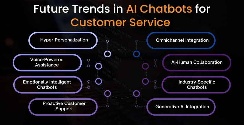 Future Trends in AI Chatbots for Customer Service