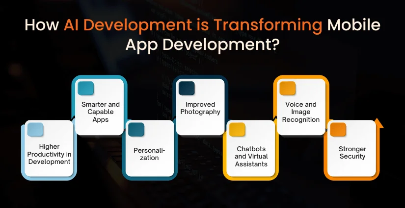 AI Development is Transforming Mobile App Development