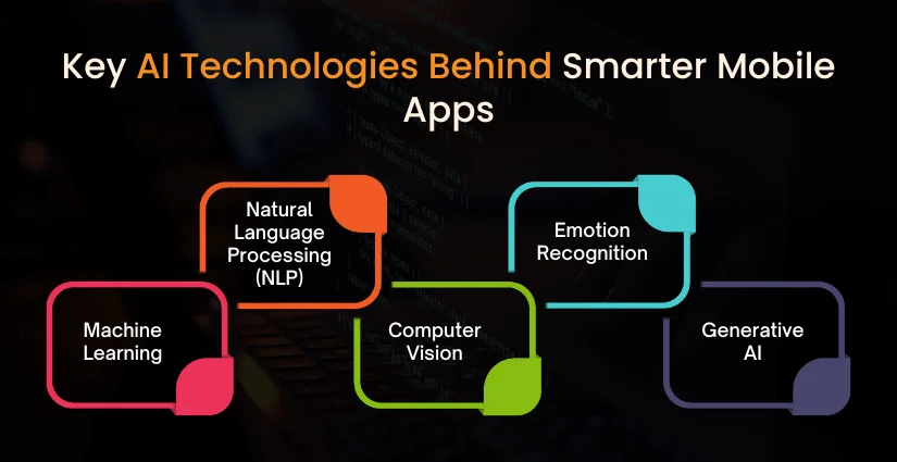 AI Technologies Behind Smarter Mobile Apps: