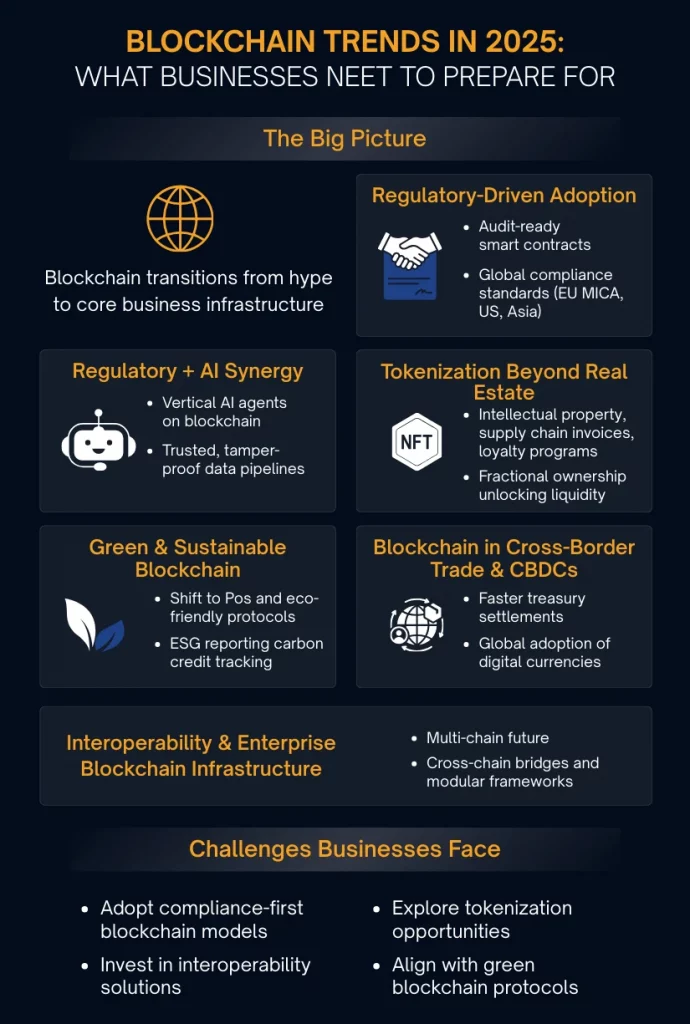 Blockchain Trends 2025