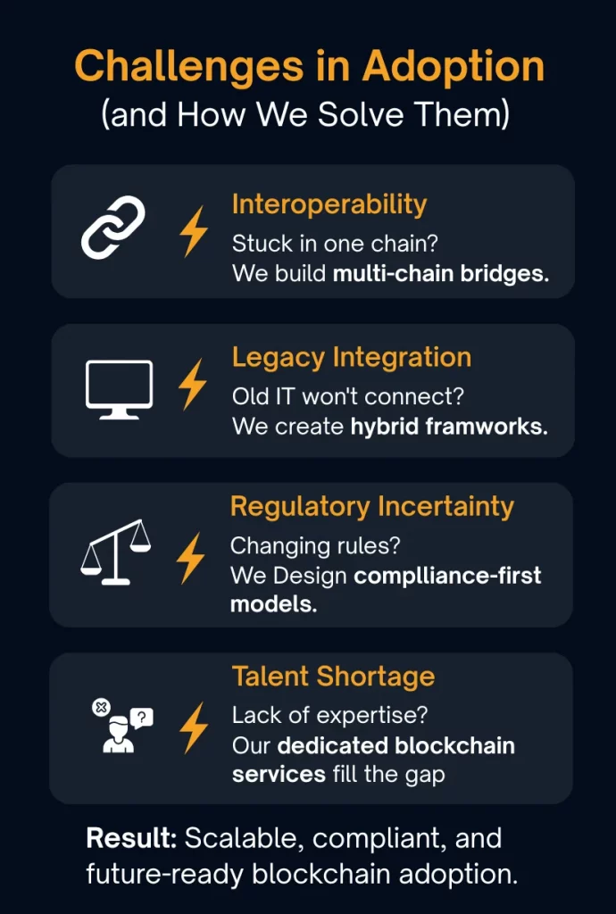Trends in Blockchain