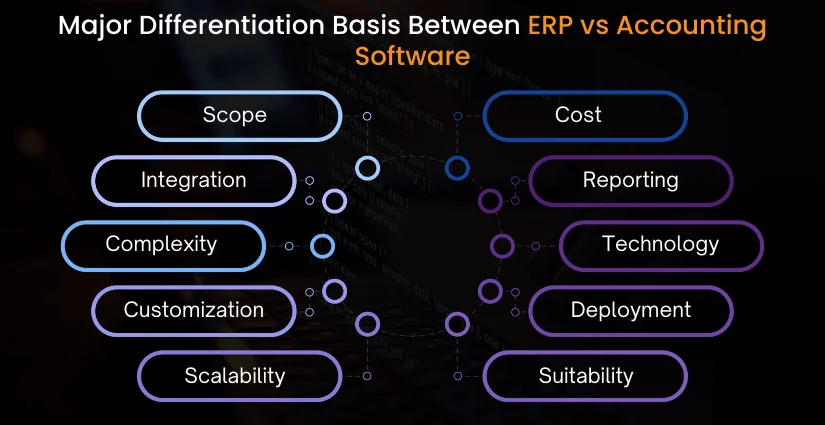 Key Differences Between ERP vs. Accounting Software