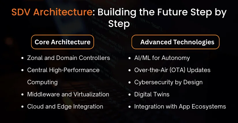 SDV Architecture: Building the Future Step by Step
