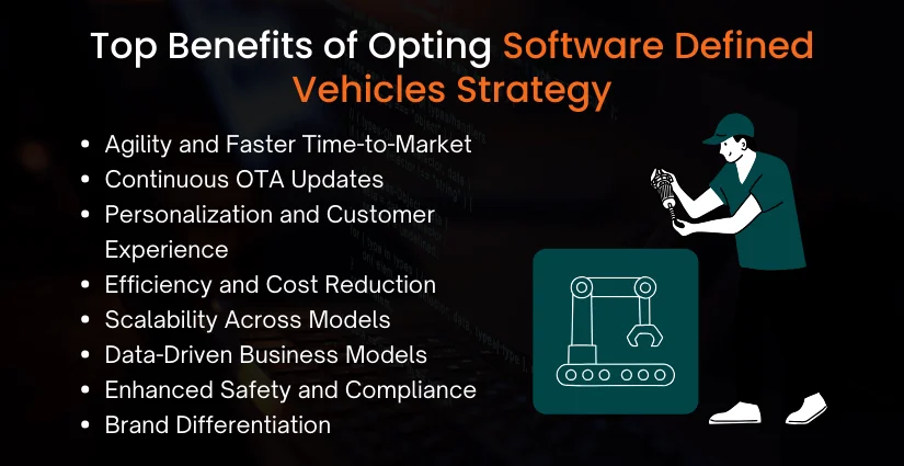 Top Benefits of Opting Software Defined Vehicles Strategy