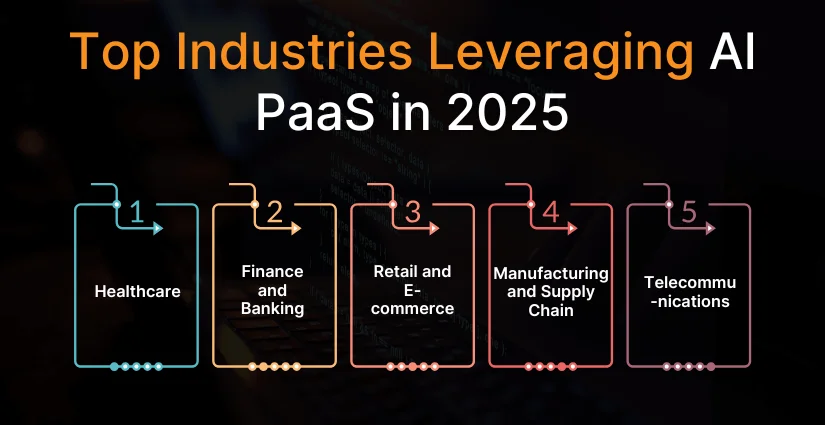 Top Industries Leveraging AI PaaS in 2025