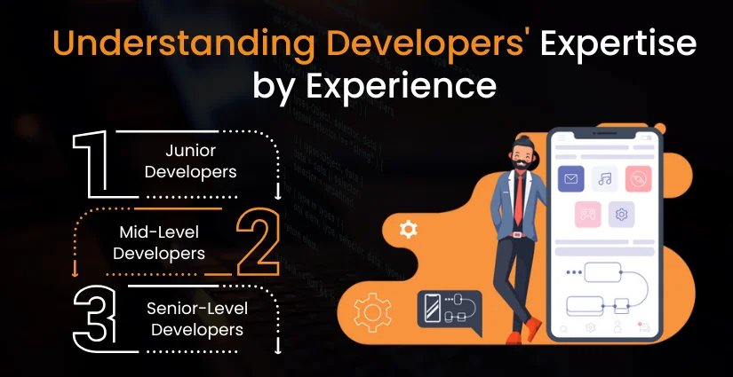 iOS app programmers cost