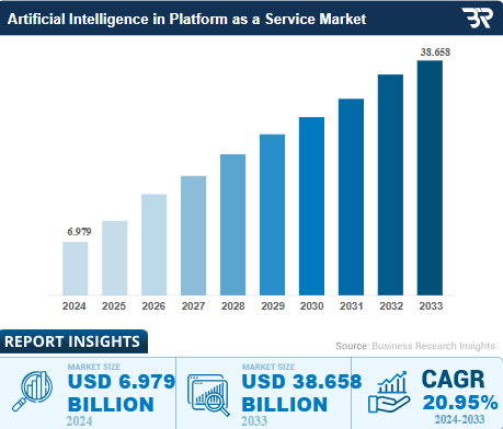 The Need for AI PaaS in Enterprises
