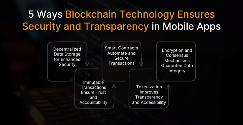 Blockchain Technology in Mobile Apps