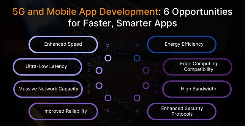 Features of 5G Technology