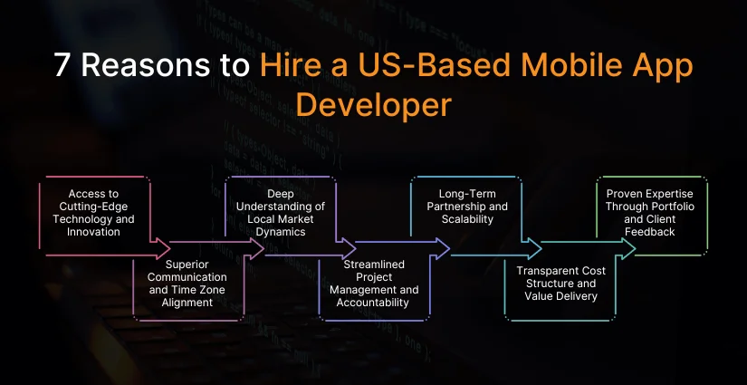 Hire a US-Based Mobile App Developer
