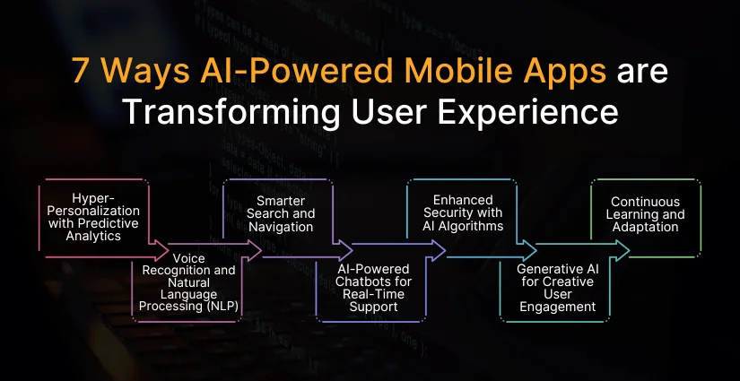 Ways AI-Powered Mobile Apps