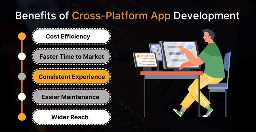 Benefits of Cross-Platform App Development