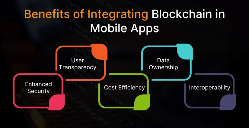 Benefits of Integrating Blockchain in Mobile Apps